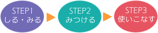 step1:しる・みる